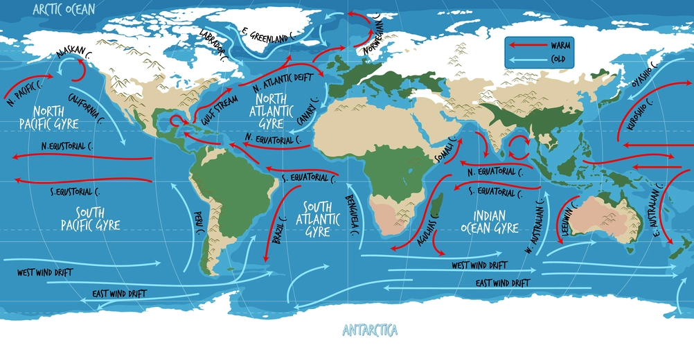 Pengaruh Arus Laut dan Angin